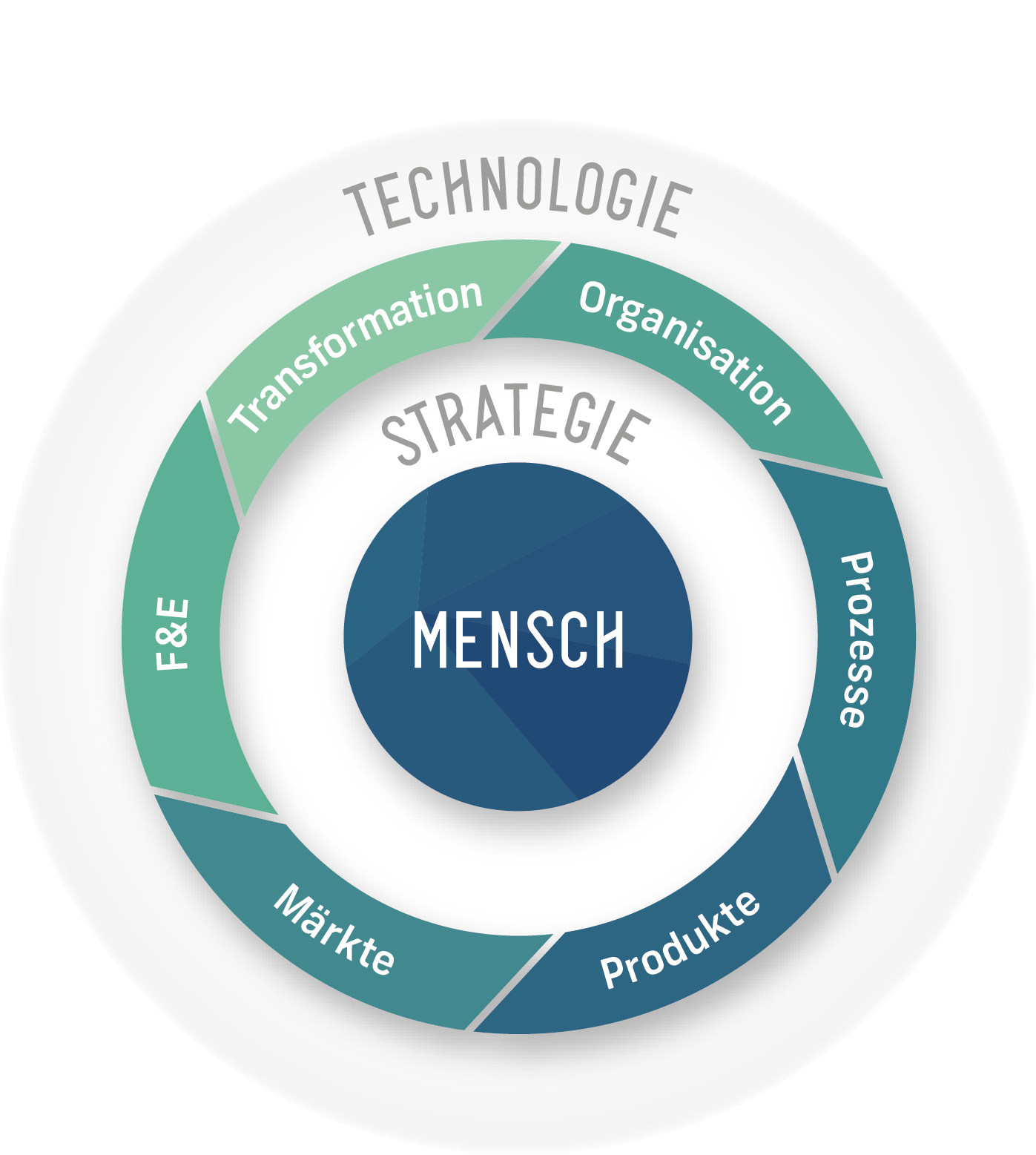 CreativIT Technologiekreis: Mensch, Strategie und Technologie im Zusammenspiel