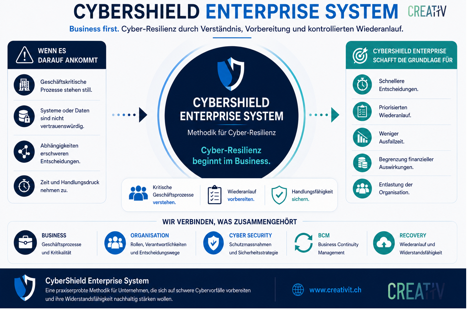 CyberShield Enterprise System für komplexe Organisationen